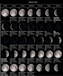 Free obtain january moon printable 2021 calendars that includes all lunar phases. March 2021 Moon Phases Template March 2021 Lunar Calendar