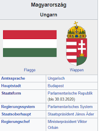 Die flagge ungarns wurde offiziell am 1. Kai Krone On Twitter Danke Fur Das Update Ungarn Wikipedia