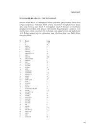 Assalammualaikumrumah lama telah ditutup.sila sambung di sini yer. Http Studentsrepo Um Edu My 3181 11 Lampiran Pdf