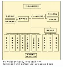 수시공시 한국투자금융지주의 주요경영사항에 대한 신고·공시를 볼 수 있습니다. êµ­ë¯¼ì—°ê¸ˆ ê¸°ê¸ˆìš´ìš©ë³¸ë¶€ í•´ì™¸íˆ¬ìž ë„ì•½ ìœ„í•œ ì¡°ì§ ê°œíŽ¸ í•´ì™¸ì¦ê¶Œì‹¤ ë¶„ë¦¬ã†í™•ëŒ€ ì´íˆ¬ë°ì´
