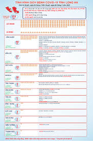 10 quốc gia có số ca tử vong lớn nhất trong ngày. Tinh Hinh Dá»‹ch Bá»‡nh Covid 19 Tá»‰nh Long An Ä'áº¿n 18 Giá» Ngay 4 7 Bao Long An Online