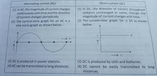 In direct current (dc), the electric charge (current) only flows in one direction. Difference Between Alternating Current And Direct Current Edurev Class 10 Question