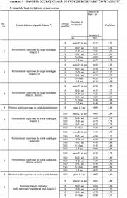 (visited 462 times, 1 visits today). Hotnews UtilizeazÄƒ Fisiere De Tip Cookie Pentru A Personaliza È™i ImbunÄƒtÄƒÈ›i ExperienÈ›a Dumneavoastra Pe Site Ul Nostru Am Actualizat Politicile Pentru A Integra In Acestea ModificÄƒrile Specificate De Regulamentul Ue 2016 679 Privind ProtecÈ›ia