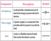 Electricity Worksheets Circuits Conductors Insulators