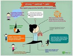 The Many Benefits Of Children S Yoga Yokid How To Do Yoga Yoga Moves For Kids Yoga For Kids