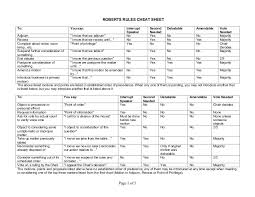 Cheat Sheet Roberts Rules Of Order