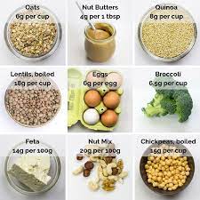 Pin On Vegetarian Weight Loss Plan