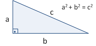 Pisagor teoremine göre bir dik üçgende dik kenarın yani hipotenüsün bir kenarını oluşturduğu karenin alanı diğer iki dik kenarın. Pisagor Teoremi Ispati Alan Yontemi