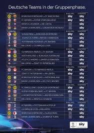 Oktober steht der erste spieltag an. Gruppenphase Aufgeteilt Wer Zeigt Welches Champions League Einzelspiel Quotenmeter De Mobile