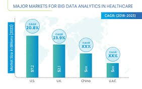 Organizational data analytics is a journey, not a destination. Big Data Analytics In Healthcare Market Size Trends And Industry Forecast To 2023