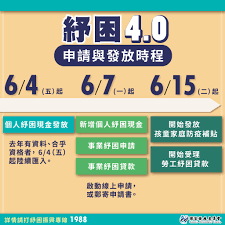環保通報 抗旱專區 法律諮詢 縣長行程 防疫補償 商業登記 無萊豬 彰化sbir 工商憑證 好康報報 防疫措施 確診足跡公告 疫情紓困方案. Hynn1j Loivenm