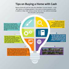 Buying A Home With Cash Has Some Clear Advantages First And Foremost A Cash Deal Requires No Mortgage Payments Home Buying Title Insurance Mortgage Payment
