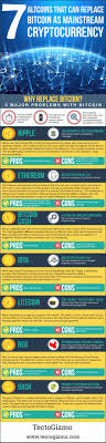 In 2011, three engineers named david schwartz, jed mccaleb, and arthur britto set out to create an alternative to bitcoin that required less energy—in the form of computing power—to produce. 7 Altcoins That Can Replace Bitcoin As Mainstream Cryptocurrency Infographic Cryptocurrencies Bitcoin Ripple Cryptocurrency Bitcoin Cryptocurrency Bitcoin