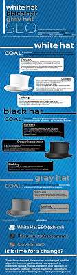 White Hat Black Hat And Gray Hat Seo Techniques Seo Techniques