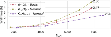 Low-Order Scaling G0W0 by Pair Atomic Density Fitting