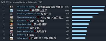 Watch the latest releases, original series and movies, classic films, throwback tv shows, and so much more. å›žé¡§2020 ç–«æƒ…ä¹‹ä¸‹çš„netflix Disney Hbo Max Go ä¸²æµå¹³å°å¤§æˆ°ç©¶ç«Ÿèª°èƒ½æŒçºŒé ˜å…ˆ Gq Taiwan