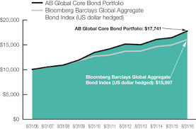 Clean design, accurate & historical data. The Ab Pooling Portfolios