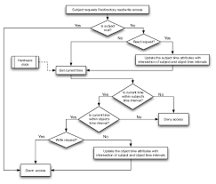 Flow Chart Of Low Level Tifps Enforcement Logic Download