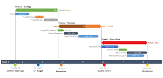 Plus In 2019 Office Timeline Gantt Chart Microsoft Office