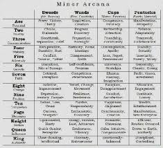 Numerology Match Chart Numerology Compatibility Chart