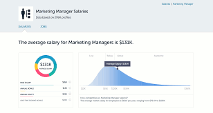 Entry level positions start at r 336 000 per year while most experienced workers make up to r 7 542 000 per year. How To Become A Marketing Manager Advice From Those Who Made It