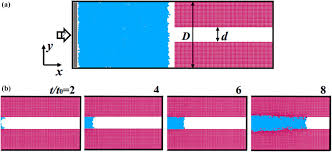 Mirka has the complete system for sanding and polishing solid surfaces: A The Simulation Domain Is Composed Of Three Parts Solid Surface Atoms Download Scientific Diagram
