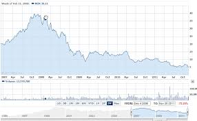 View nok's stock price, price target, earnings, financials, forecast, insider trades, news, and sec filings at marketbeat. What Is Navteq Worth To Nokia