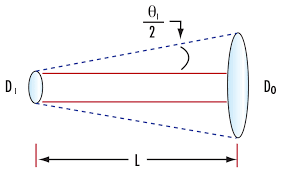 laser spot size edmund optics