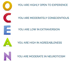 I might try to test out a black and white color palette next to see if i can get good distribution of shades of gray, and then try a three color palette of black, white, and blue to. How To Use Personality Tests To Build A Productive Team