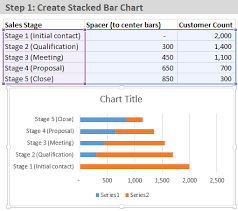 how to create a sales funnel chart in excel excel campus