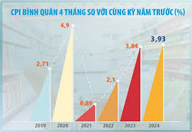 Còn nhiều biến số khó lường gây sức ép lên lạm phát | Thời báo Tài chính  Việt Nam