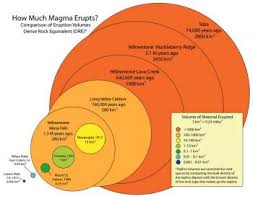 usgs volcano hazards program yvo yellowstone