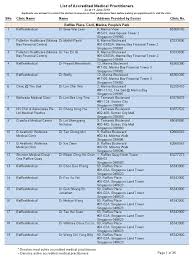 Wong skin and medical specialist clinic мири •. List Of Accredited Medical Practitioners In Singapore Primary Care Health Care