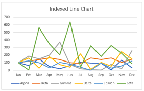 6 Must Know Line Chart Variations For Data Analysis Chart Line Chart Data Analysis