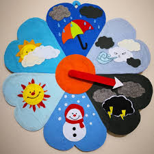 Ilk Okullar Icin Hava Durumu Gostergesi Cok Sevimli Oldu Havadurumu Havadurumutablosu Hava Ilkokul Ilkokulpanosu Ilkokulpanosusle Kids Rugs Decor Rugs