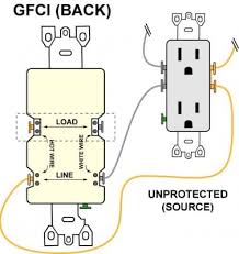 Wiring diagrams for electrical receptacle outlets Wiring A Gfci Outlet With Diagrams Pro Tool Reviews