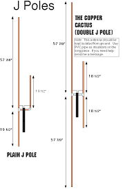 The ham radio's antenna is the part responsible for sending and receiving signals. Pin On Radio Stuff