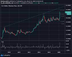 Maybe you would like to learn more about one of these? Usd Mxn Price Rips To All Time High As Mexican Peso Collapses