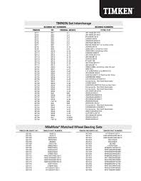 Linear And Rotary Motion Pre Loading Bearings Page 2