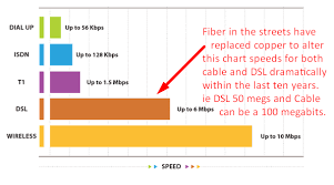 Speed Chart Network Antics