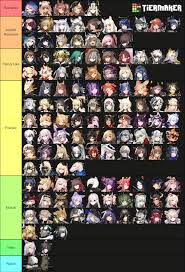 A tier list based on Audio conversations with Doctor : r/arknights