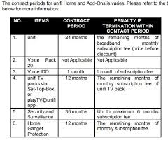 For more information, see terminating a. Unifi Charges Over Termination