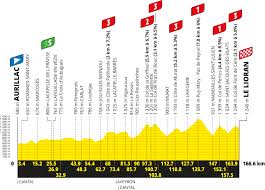 Tour de France Stage 10 Preview