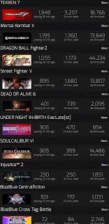 steam charts now kappa