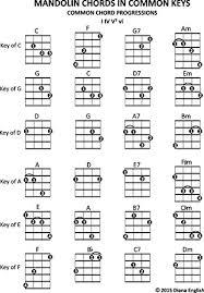 Mandolin Chords In Common Keys Common Chord Progressions