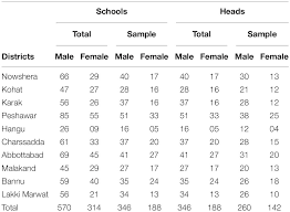 Every month, employees need to make a 0.2% contribution of their salary to eis. Frontiers Correlating Emotional Intelligence With Job Satisfaction Evidence From A Cross Sectional Study Among Secondary School Heads In Khyber Pakhtunkhwa Pakistan Psychology