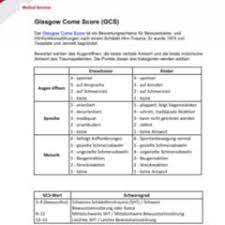 The glasgow coma scale (gcs) is used to describe the general level of consciousness in patients with traumatic brain injury (tbi) and to define broad categories of head injury. Glasgow Coma Score Doccheck Flexikon