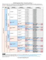 down the dna rabbit hole x chromosome genealogy lady