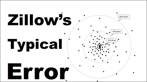 Zillow's home value prediction (zestimate). New Zillow Zestimate Accuracy 2019 Real Estate Decoded