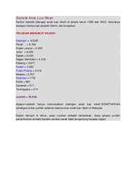Saya pernahmembacakarya tulis seorangdosen institusi perguruan tinggi islam, bahwa jika si ayah biologis dan ibunya yang tlh tlanjur hamil ini kemudian menikah.jika setelah. Doc Statistik Anak Luar Nikah Fatinieqa Are Dy Academia Edu